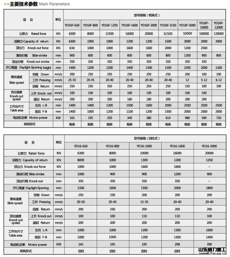 快速熱鍛液壓機參數表（四柱和框架）