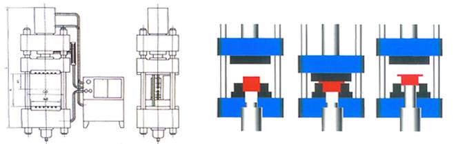 四柱液壓機(jī)加工過(guò)程