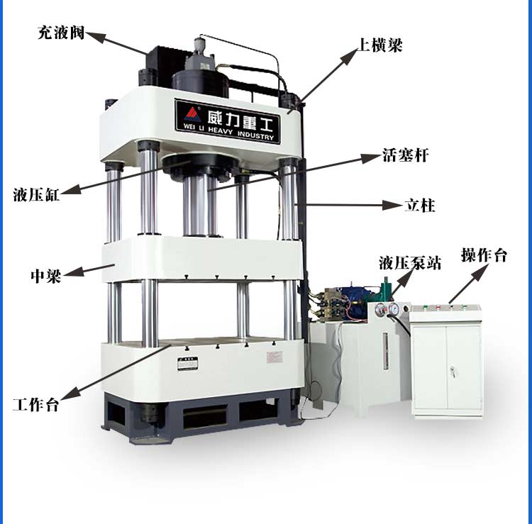 四柱液壓機(jī)結(jié)構(gòu)展示
